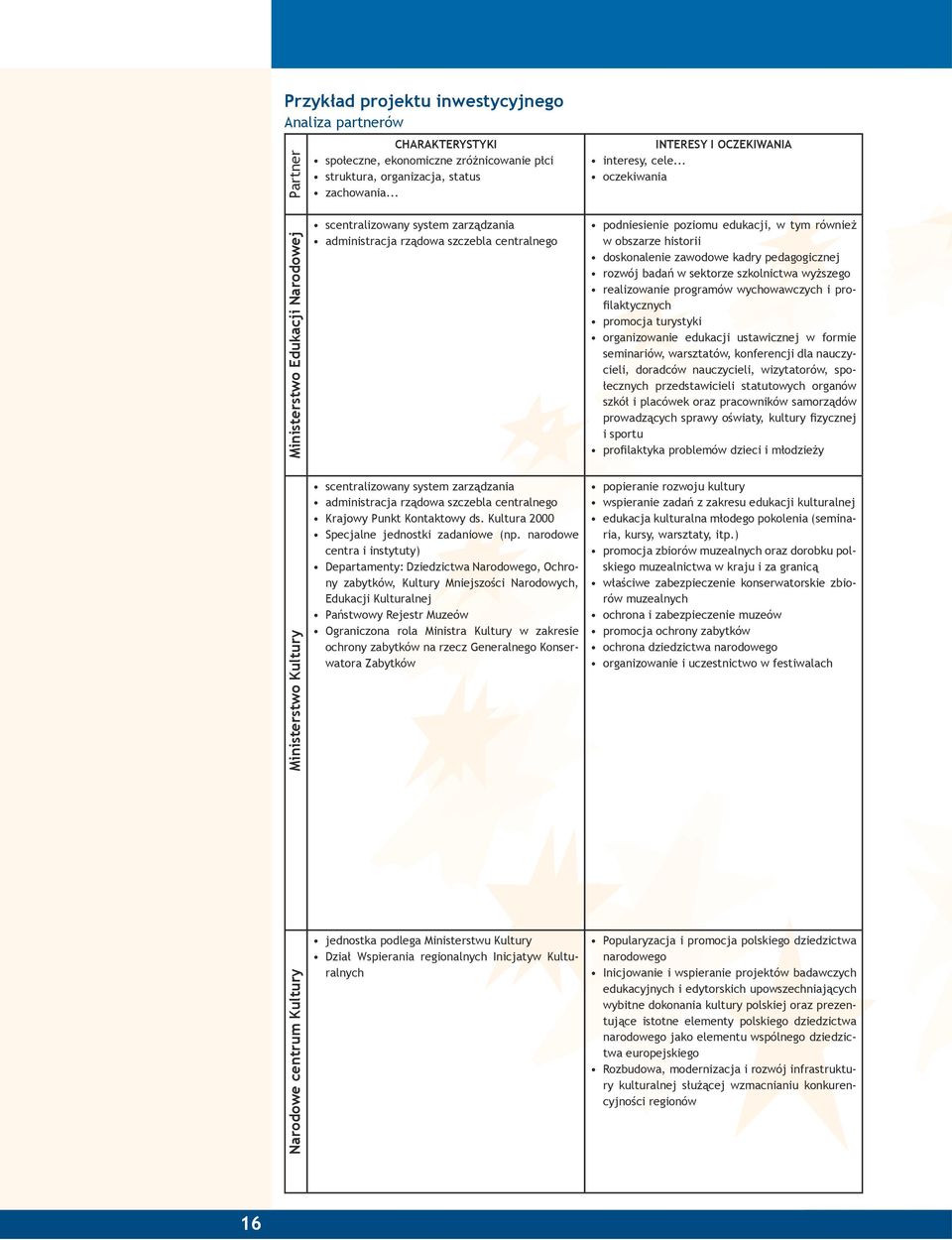 rządowa szczebla centralnego Krajowy Punkt Kontaktowy ds. Kultura 2000 Specjalne jednostki zadaniowe (np.