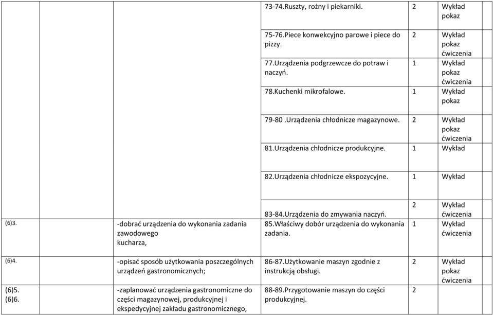 dobrać urządzenia do wykonania zadania zawodowego kucharza, (6)4. opisać sposób użytkowania poszczególnych urządzeń gastronomicznych; (6)5. (6)6.