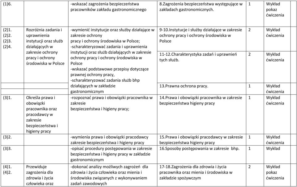 Określa prawa i obowiązki pracownika oraz pracodawcy w zakresie bezpieczeństwa i higieny pracy wymienić instytucje oraz służby działające w zakresie ochrony pracy i ochrony środowiska w Polsce;