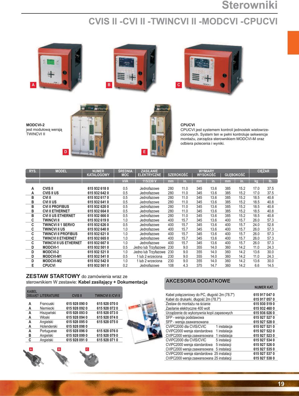 MODEL NUMER ŚREDNI ZSILNIE WYMIRY CIĘŻR KTLOGOWY MOC ELEKTRYCZNE SZEROKOŚĆ WYSOKOŚĆ GŁĘBOKOŚĆ kv 115/230 V mm in. mm in. mm in. kg lb. CVISII 6159326180 0.5 Jednofazowe 280 11.0 345 13.6 385 15.2 17.