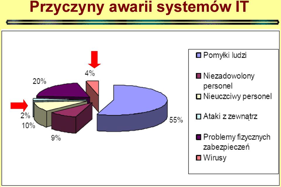 systemów