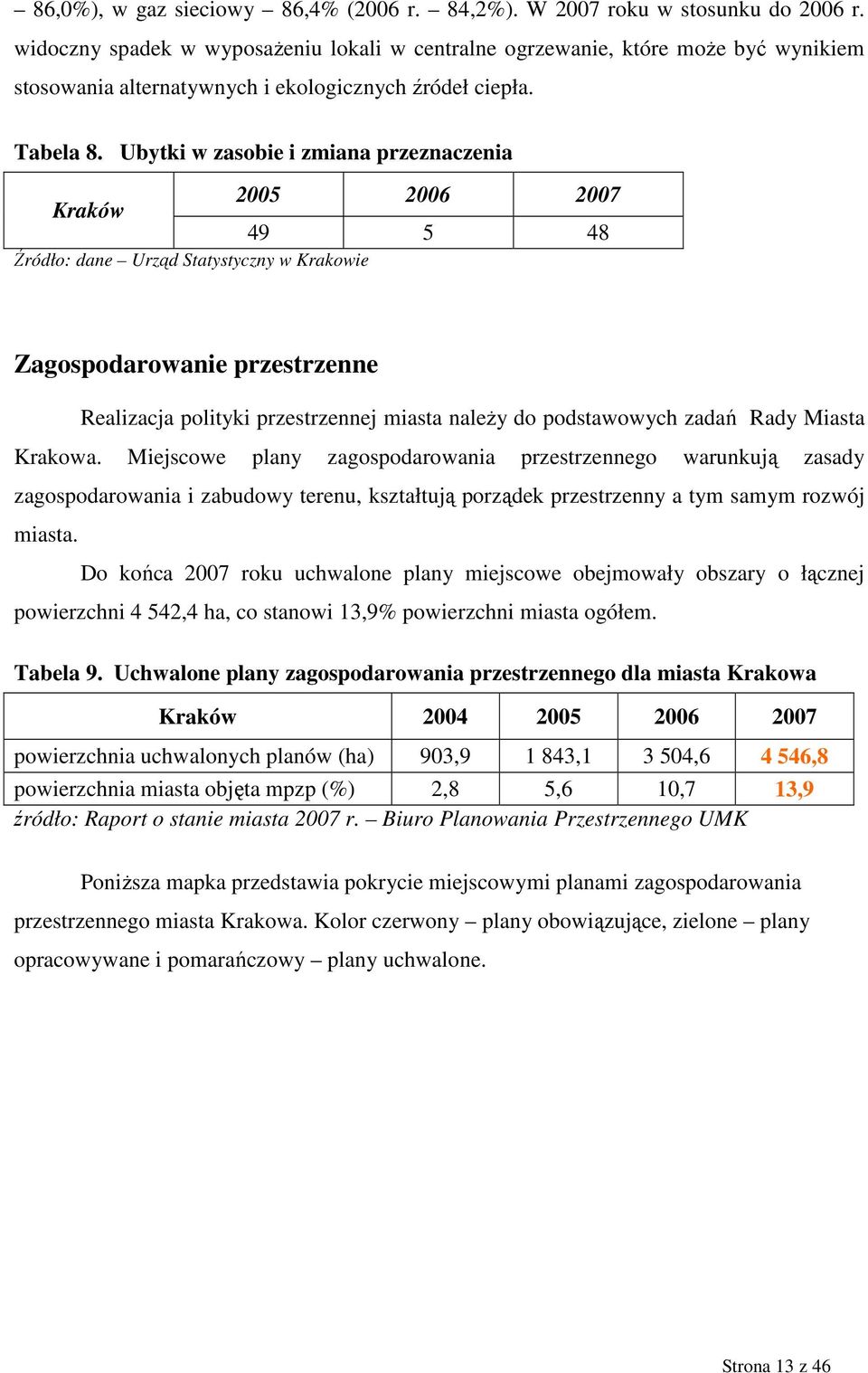 Ubytki w zasobie i zmiana przeznaczenia 2005 Kraków 49 5 48 Źródło: dane Urząd Statystyczny w Krakowie Zagospodarowanie przestrzenne Realizacja polityki przestrzennej miasta naleŝy do podstawowych