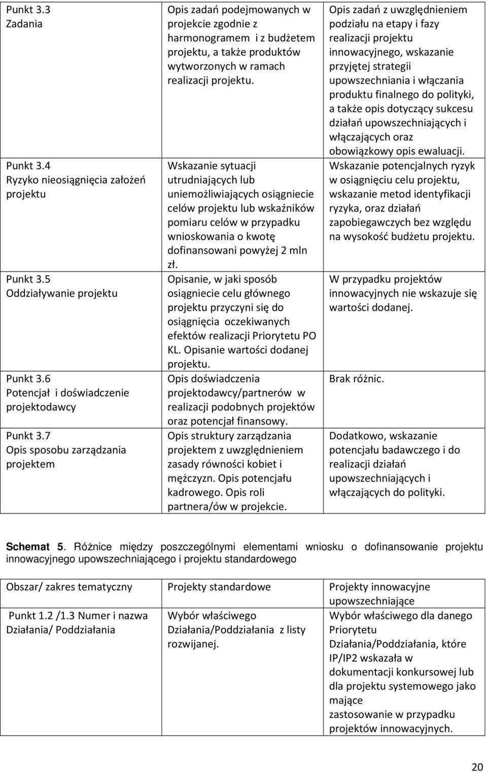 Wskazanie sytuacji utrudniających lub uniemożliwiających osiągniecie celów projektu lub wskaźników pomiaru celów w przypadku wnioskowania o kwotę dofinansowani powyżej 2 mln zł.