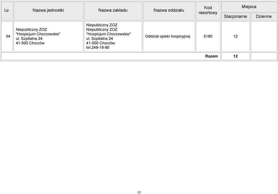 Szpitalna 24 41-500 Chorzów Niepubliczny ZOZ Niepubliczny ZOZ 