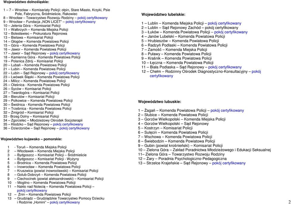 Jawor Komenda Powiatowa Policji Jawor Sąd Rejonowy pokój Kamienna Góra - Komenda Powiatowa Policji Polanica Zdrój Komisariat Policji 0 Lubań Komenda Powiatowa Policji Lubin Komenda Powiatowa Policji