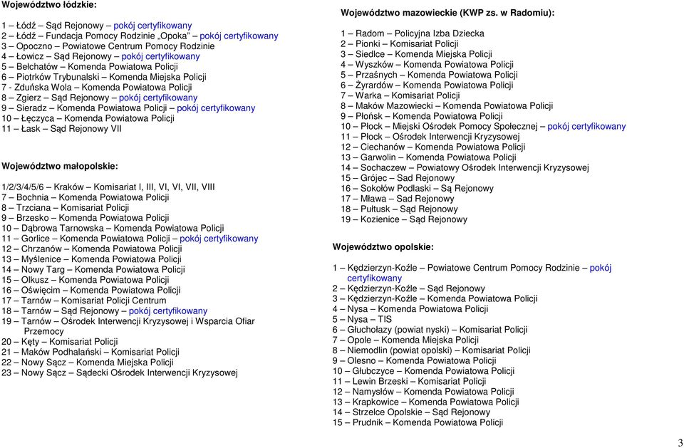 Województwo małopolskie: ///// Kraków Komisariat I, III, VI, VI, VII, VIII Bochnia Komenda Powiatowa Policji Trzciana Komisariat Policji Brzesko Komenda Powiatowa Policji Dąbrowa Tarnowska Komenda