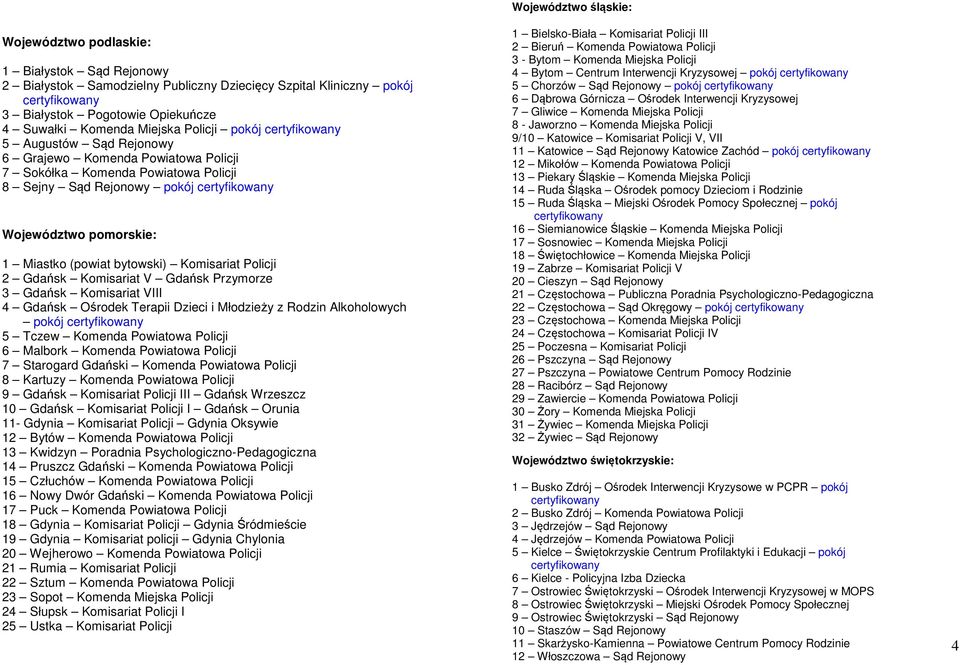 Przymorze Gdańsk Komisariat VIII Gdańsk Ośrodek Terapii Dzieci i Młodzieży z Rodzin Alkoholowych pokój Tczew Komenda Powiatowa Policji Malbork Komenda Powiatowa Policji Starogard Gdański Komenda