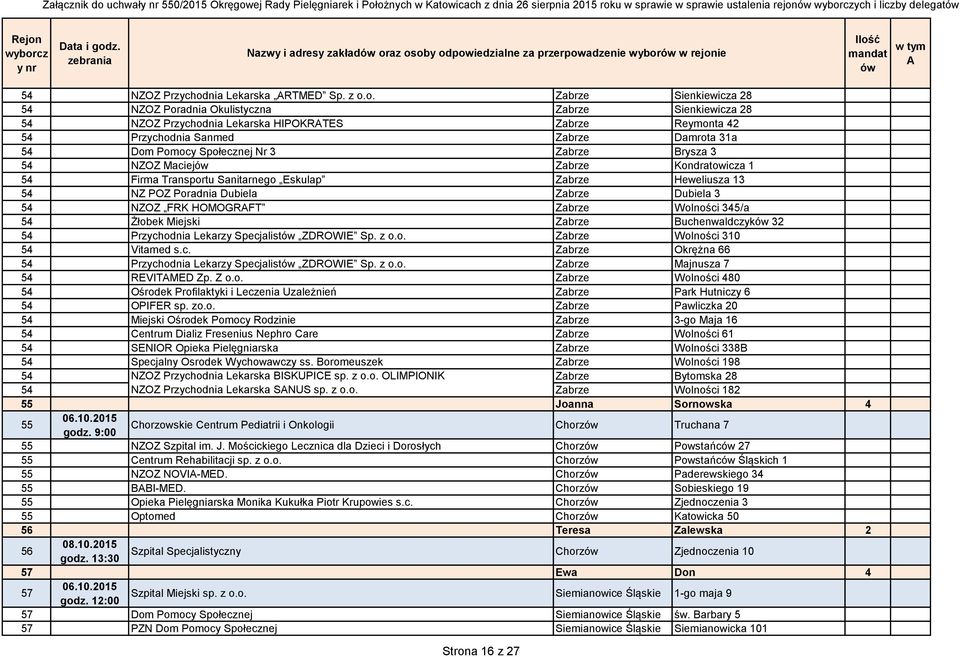 Lekarska HIPOKRTES Zabrze Reymonta 42 54 Przychodnia Sanmed Zabrze Damrota 31a 54 Dom Pomocy Społecznej Nr 3 Zabrze Brysza 3 54 NZOZ Maciej Zabrze Kondratowicza 1 54 Firma Transportu Sanitarnego
