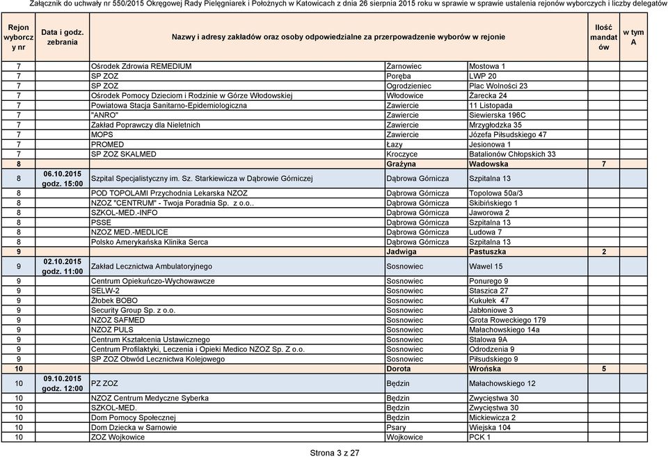 Rodzinie w Górze Włodowskiej Włodowice Żarecka 24 7 Powiatowa Stacja Sanitarno-Epidemiologiczna Zawiercie 11 Listopada 7 "NRO" Zawiercie Siewierska 196C 7 Zakład Poprawczy dla Nieletnich Zawiercie