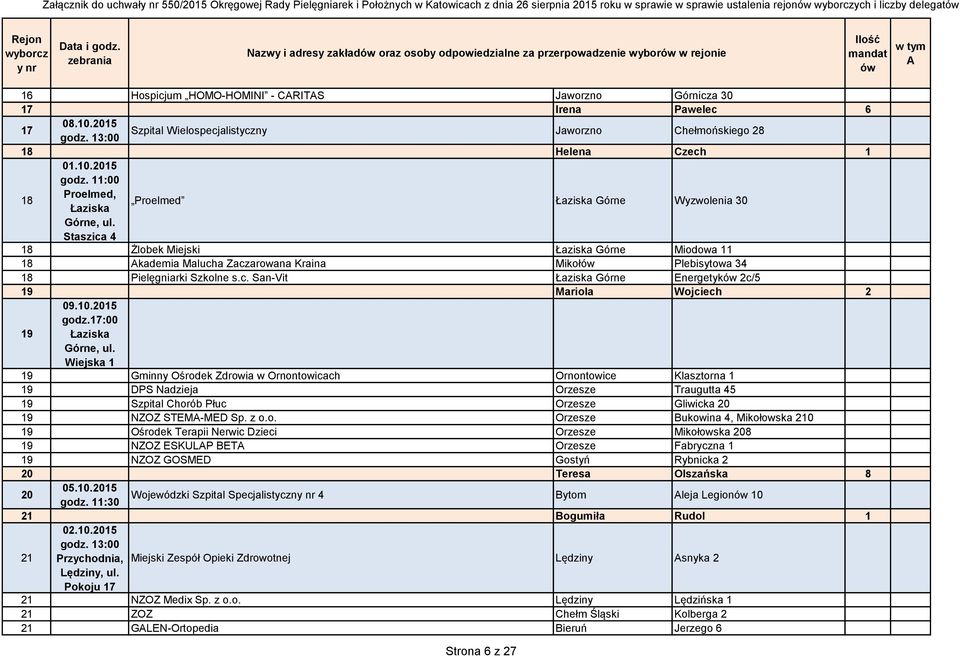 Czech 1 18 01.10.2015 godz. 11:00 Proelmed, Łaziska Proelmed Łaziska Górne Wyzwolenia 30 Górne, ul.