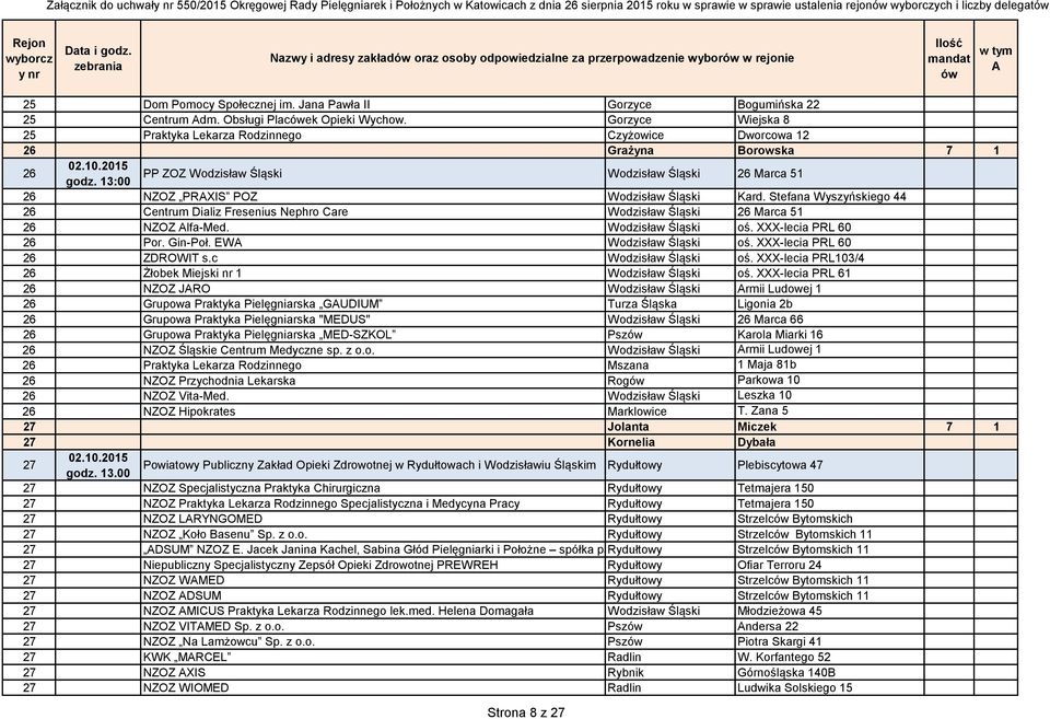 Gorzyce Wiejska 8 25 Praktyka Lekarza Rodzinnego Czyżowice Dworcowa 12 26 Grażyna Borowska 7 1 26 PP ZOZ Wodzisław Śląski Wodzisław Śląski 26 Marca 51 26 NZOZ PRXIS POZ Wodzisław Śląski Kard.