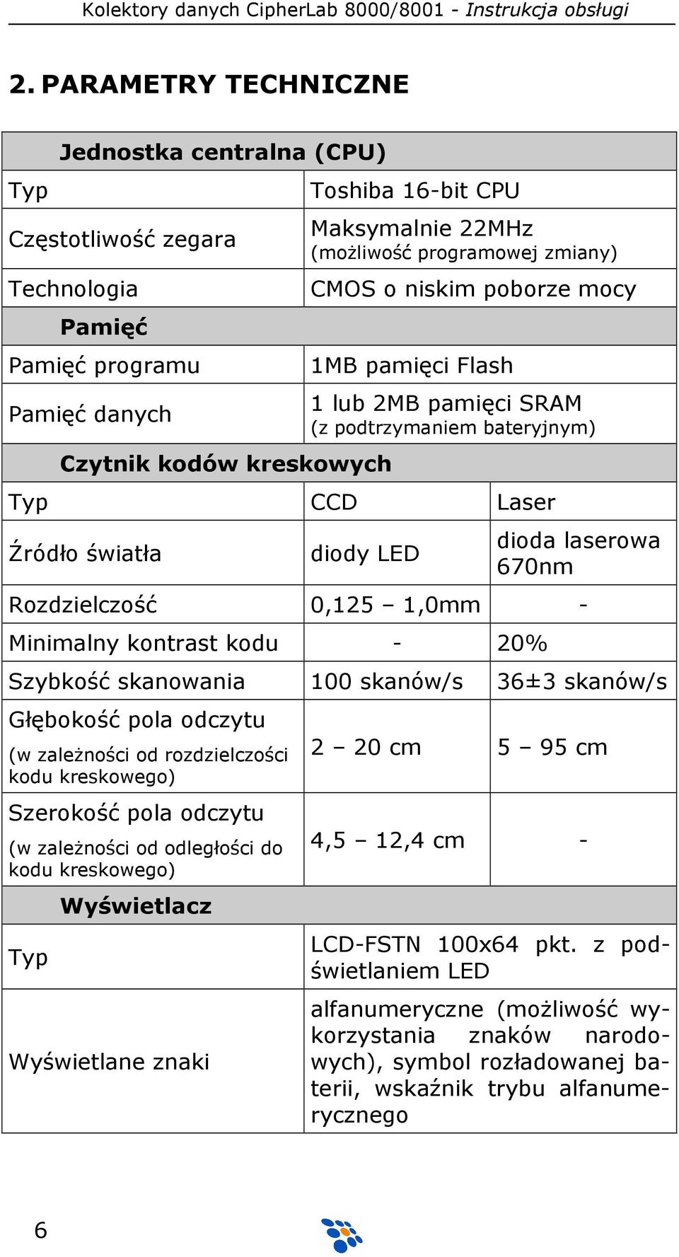 1,0mm - Minimalny kontrast kodu - 20% Szybkość skanowania 100 skanów/s 36±3 skanów/s Głębokość pola odczytu (w zaleŝności od rozdzielczości kodu kreskowego) Szerokość pola odczytu (w zaleŝności od