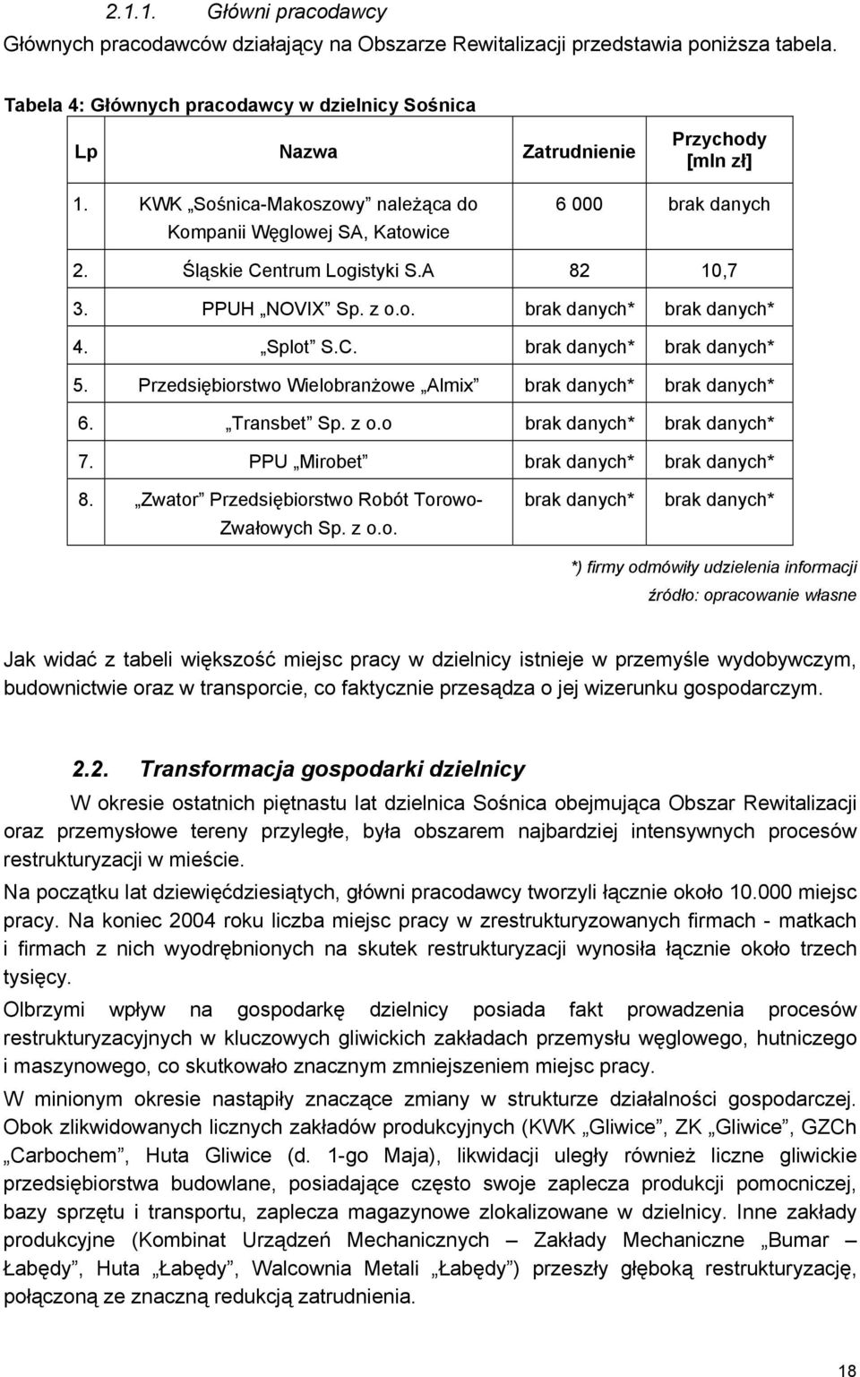 Śląskie Centrum Logistyki S.A 82 10,7 3. PPUH NOVIX Sp. z o.o. brak danych* brak danych* 4. Splot S.C. brak danych* brak danych* 5. Przedsiębiorstwo Wielobranżowe Almix brak danych* brak danych* 6.