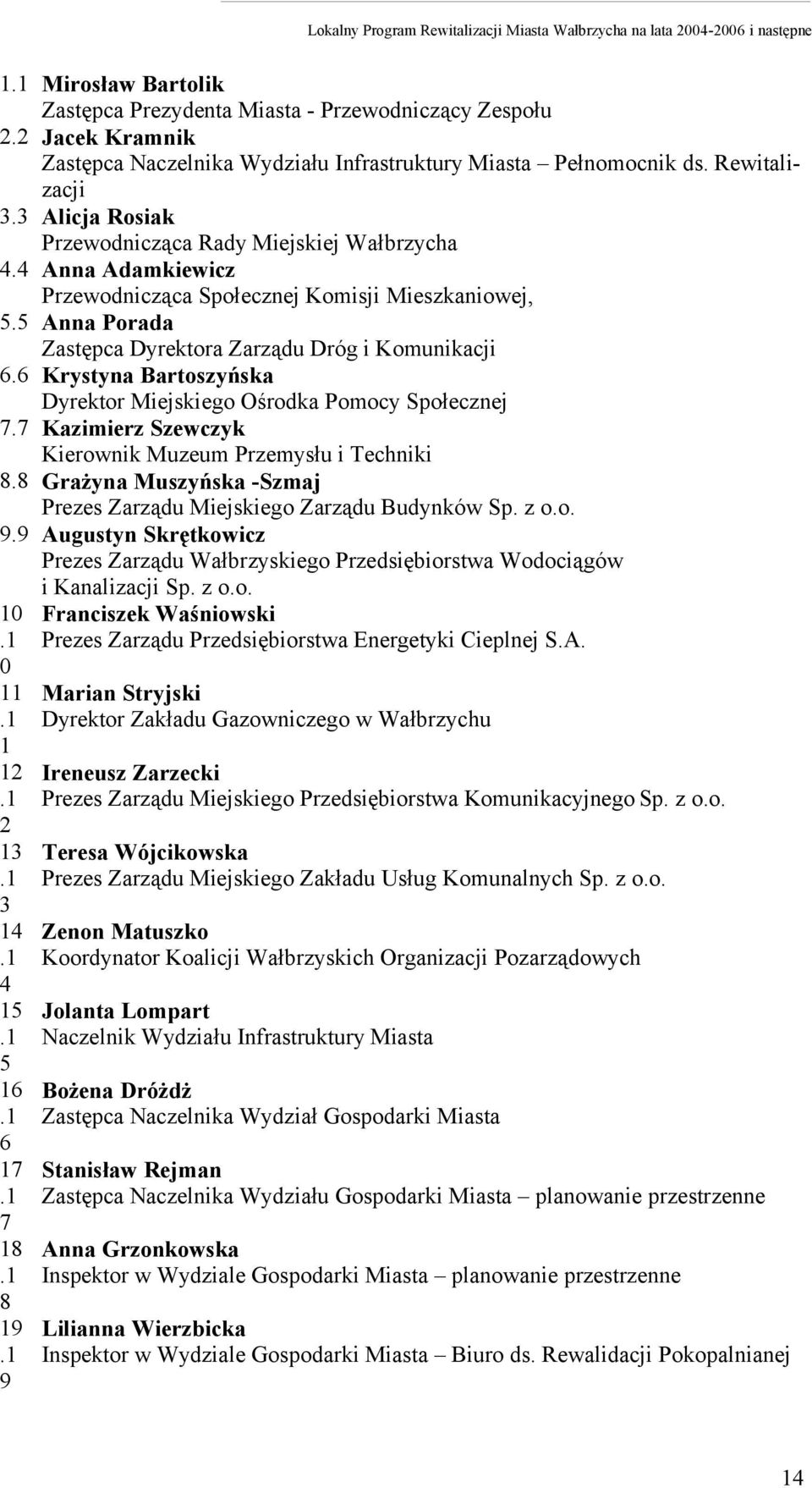 6 Krystyna Bartoszyńska Dyrektor Miejskiego Ośrodka Pomocy Społecznej 7.7 Kazimierz Szewczyk Kierownik Muzeum Przemysłu i Techniki 8.