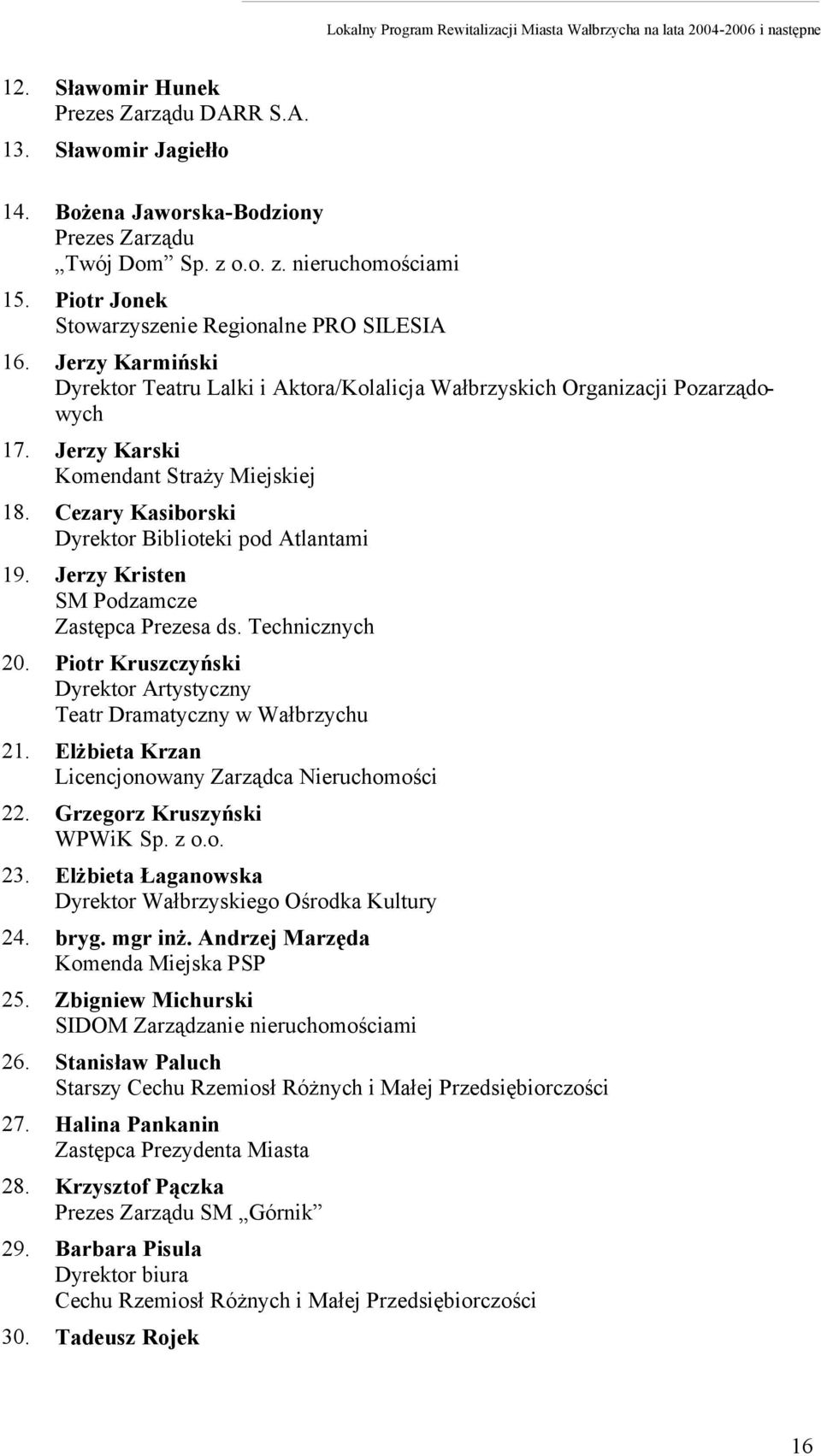 Cezary Kasiborski Dyrektor Biblioteki pod Atlantami 19. Jerzy Kristen SM Podzamcze Zastępca Prezesa ds. Technicznych 20. Piotr Kruszczyński Dyrektor Artystyczny Teatr Dramatyczny w Wałbrzychu 21.