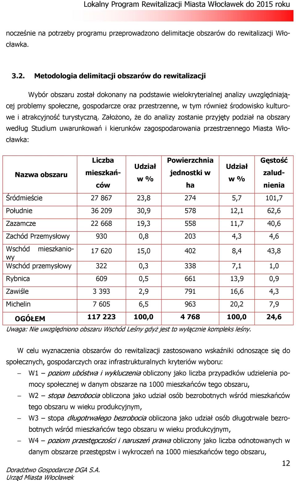 środowisko kulturowe i atrakcyjność turystyczną.