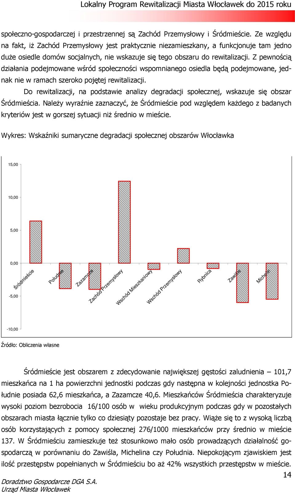 Z pewnością działania podejmowane wśród społeczności wspomnianego osiedla będą podejmowane, jednak nie w ramach szeroko pojętej rewitalizacji.