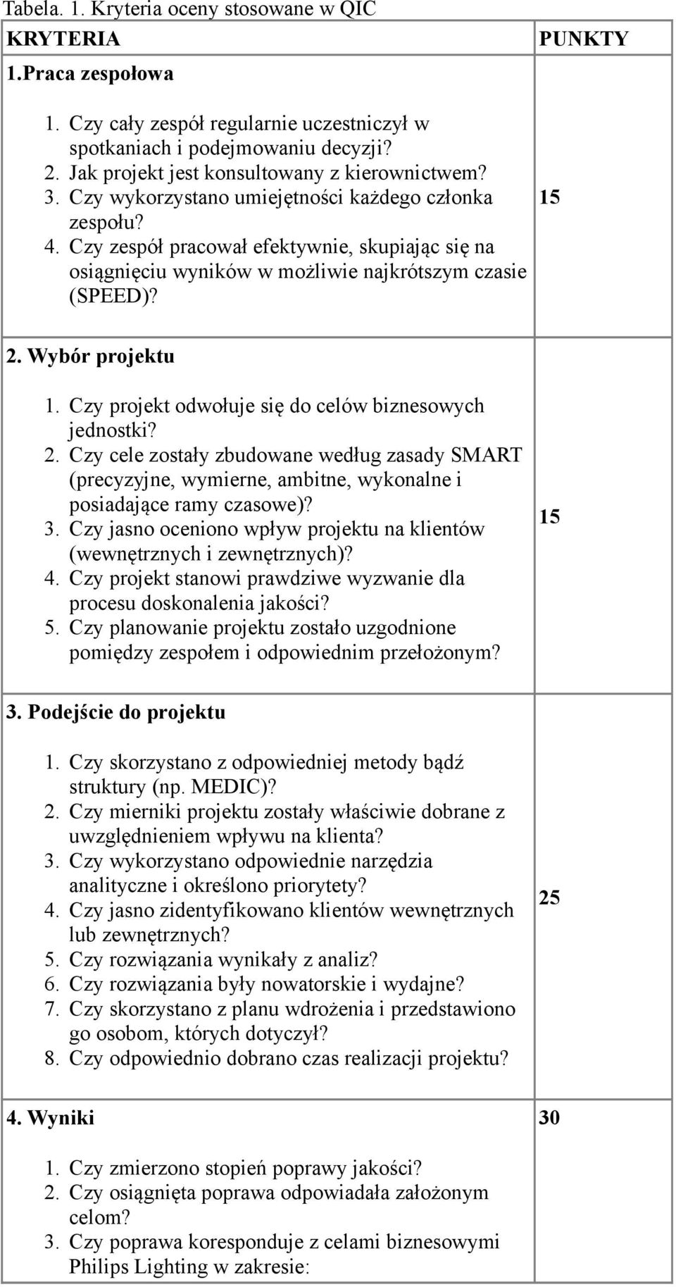 Czy projekt odwołuje się do celów biznesowych jednostki? 2. Czy cele zostały zbudowane według zasady SMART (precyzyjne, wymierne, ambitne, wykonalne i posiadające ramy czasowe)? 3.