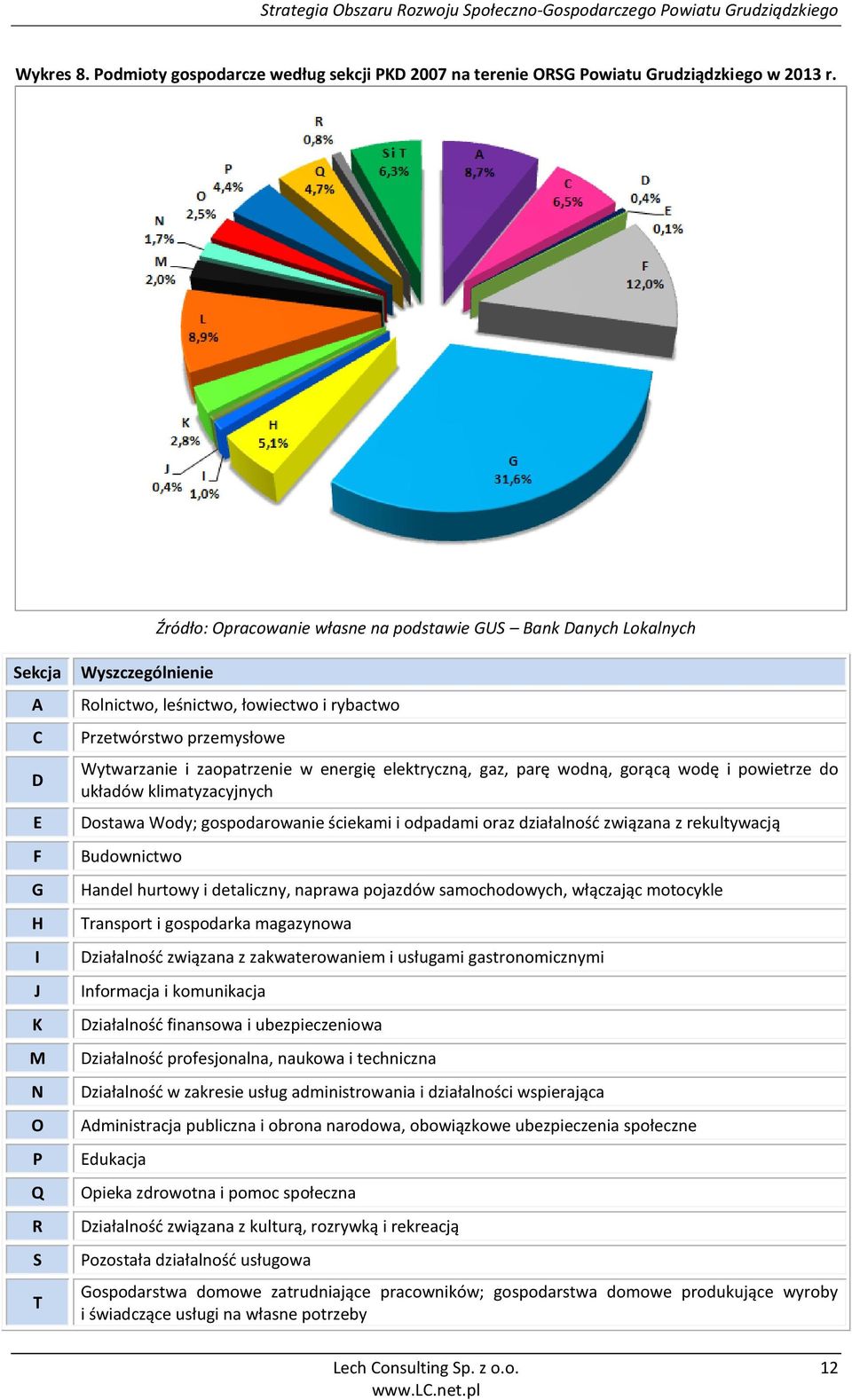 Wytwarzanie i zaopatrzenie w energię elektryczną, gaz, parę wodną, gorącą wodę i powietrze do układów klimatyzacyjnych Dostawa Wody; gospodarowanie ściekami i odpadami oraz działalność związana z