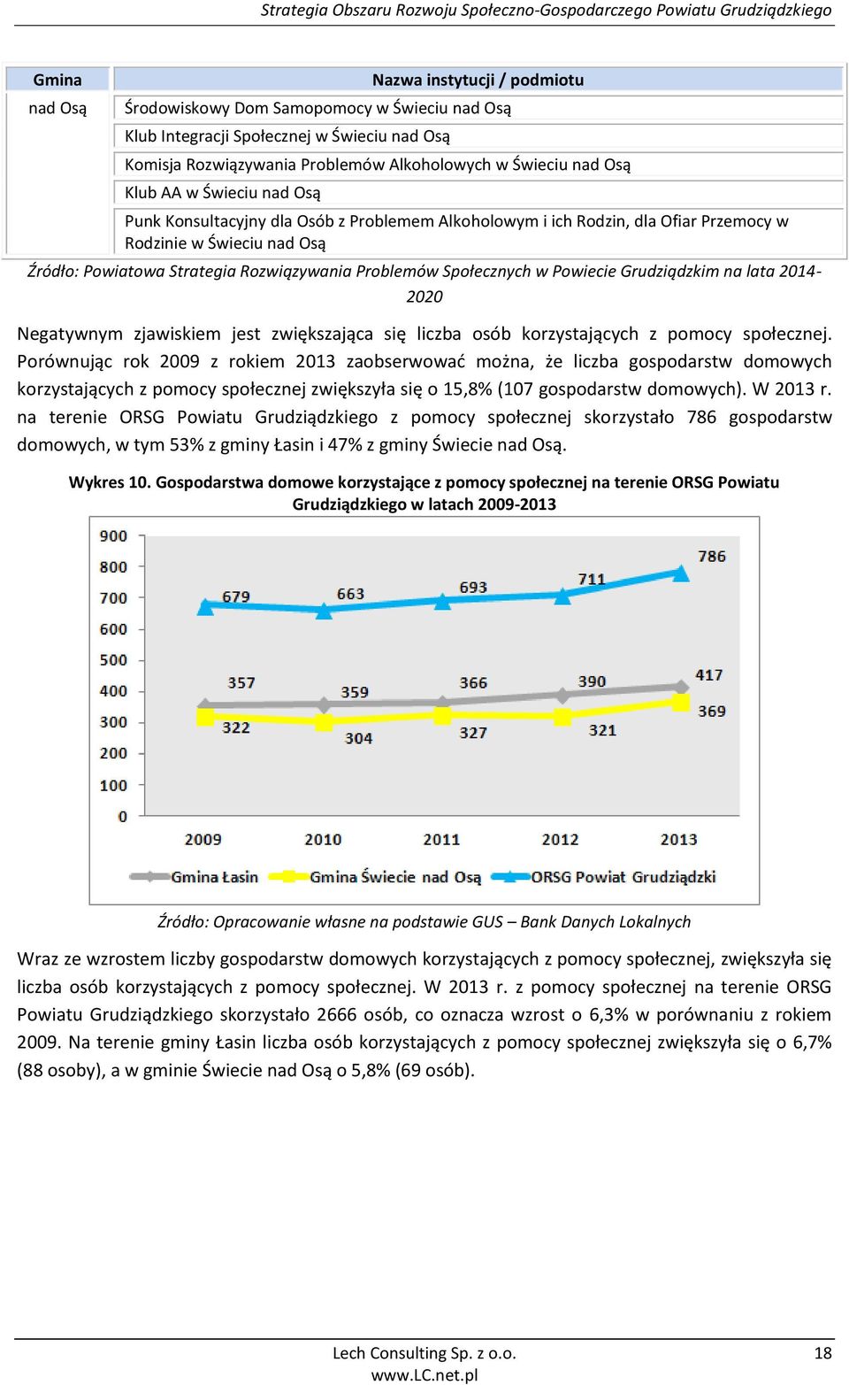 Społecznych w Powiecie Grudziądzkim na lata 2014-2020 Negatywnym zjawiskiem jest zwiększająca się liczba osób korzystających z pomocy społecznej.