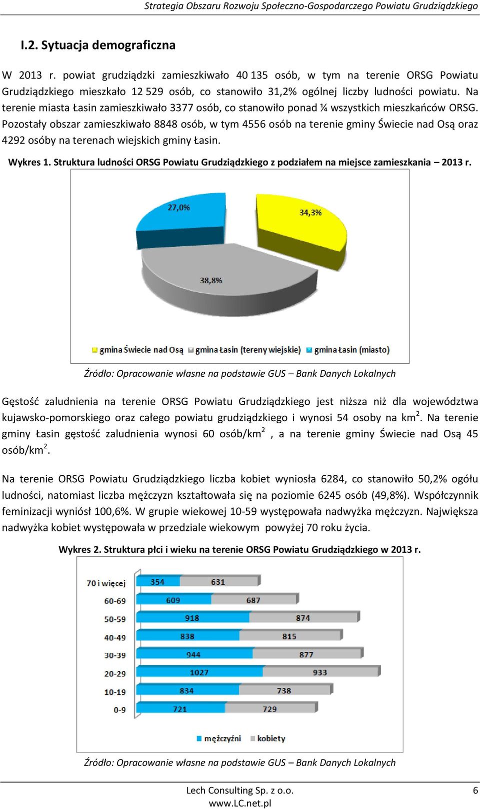 Na terenie miasta Łasin zamieszkiwało 3377 osób, co stanowiło ponad ¼ wszystkich mieszkańców ORSG.