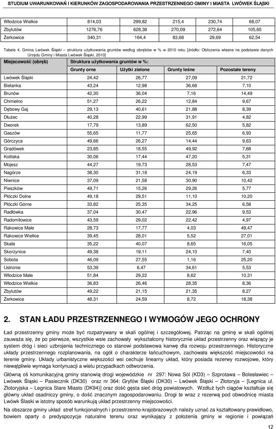 Struktura użytkowania gruntów w %: Grunty orne Użytki zielone Grunty leśne Pozostałe tereny Lwówek Śląski 24,42 26,77 27,09 21,72 Bielanka 43,24 12,98 36,68 7,10 Brunów 42,30 36,04 7,16 14,49