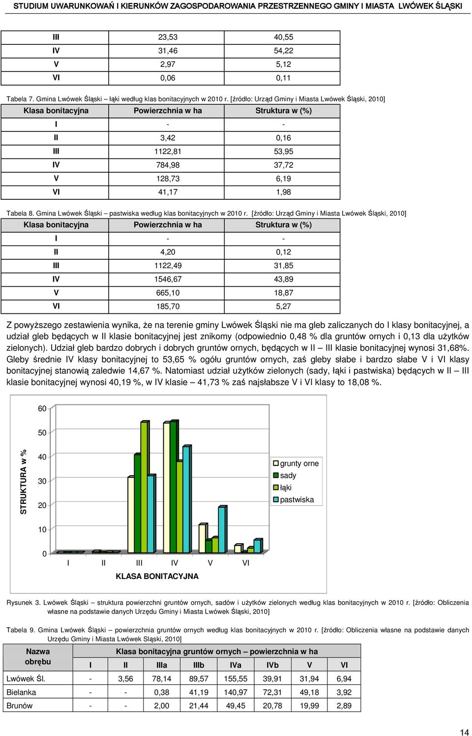 Gmina Lwówek Śląski pastwiska według klas bonitacyjnych w 2010 r.