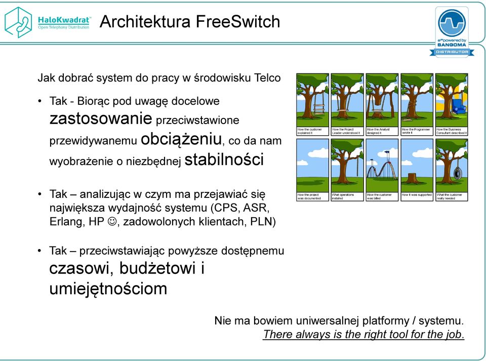 przejawiać się największa wydajność systemu (CPS, ASR, Erlang, HP, zadowolonych klientach, PLN) Tak przeciwstawiając