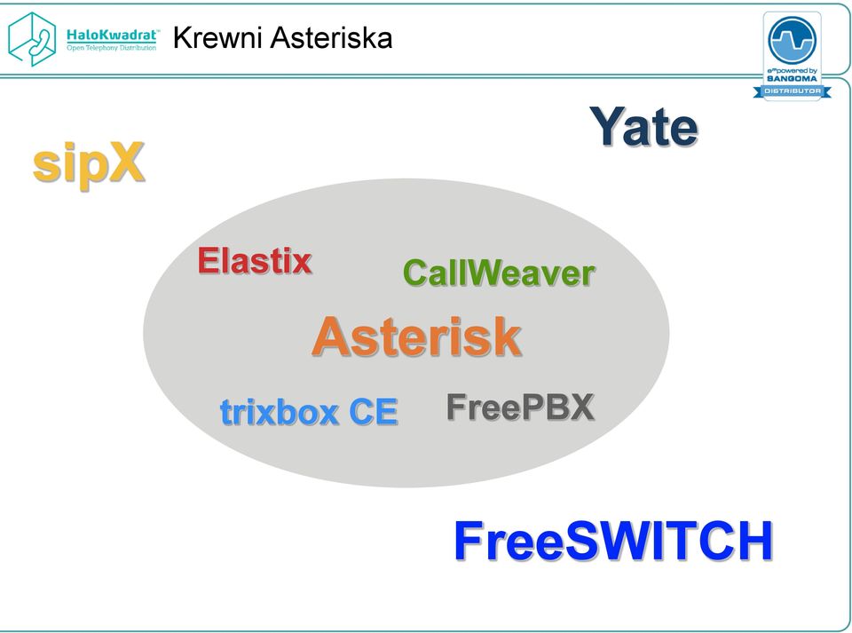 CallWeaver Asterisk