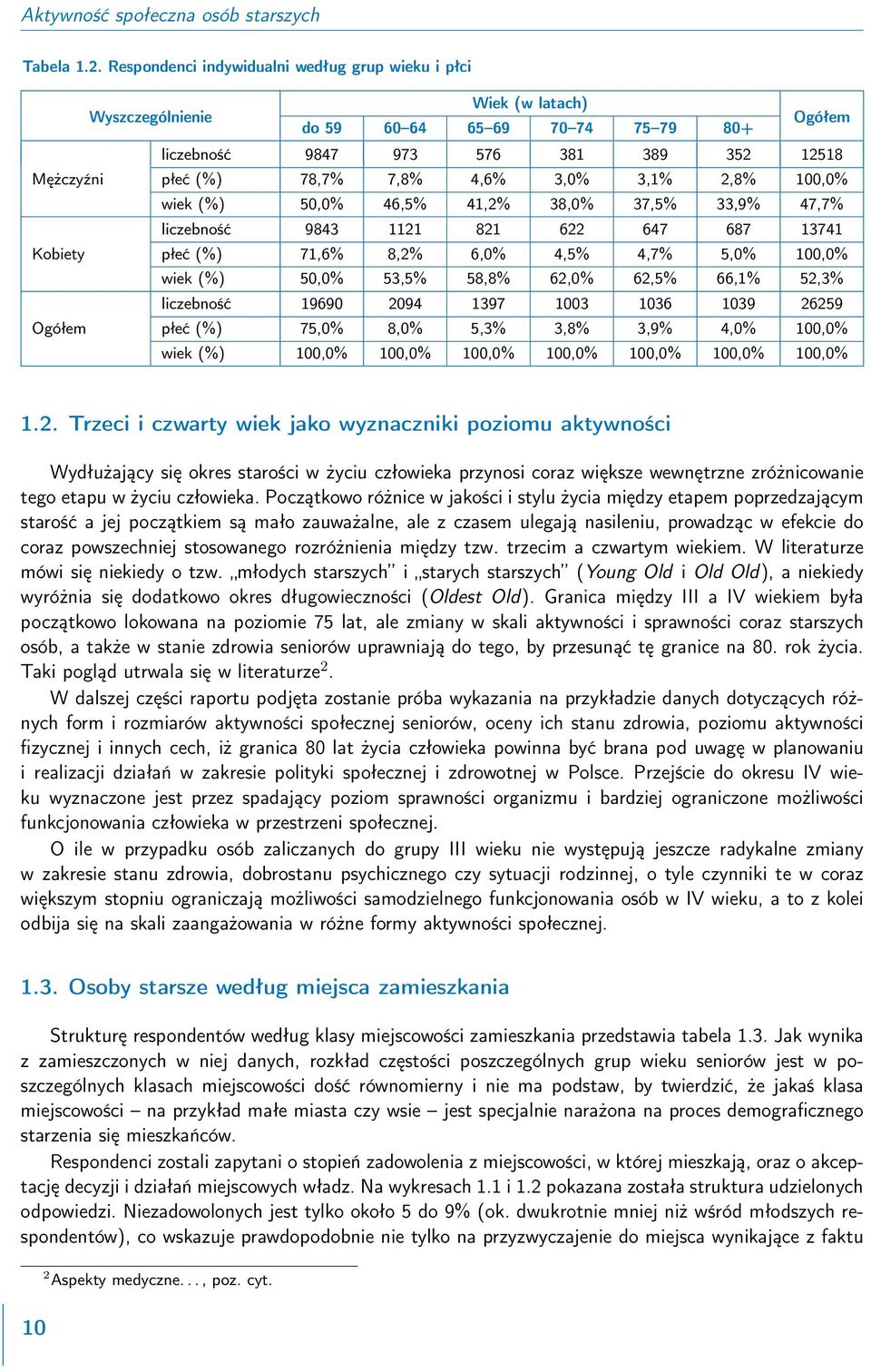 4,6% 3,0% 3,1% 2,8% 100,0% wiek (%) 50,0% 46,5% 41,2% 38,0% 37,5% 33,9% 47,7% liczebność 9843 1121 821 622 647 687 13741 Kobiety płeć (%) 71,6% 8,2% 6,0% 4,5% 4,7% 5,0% 100,0% wiek (%) 50,0% 53,5%