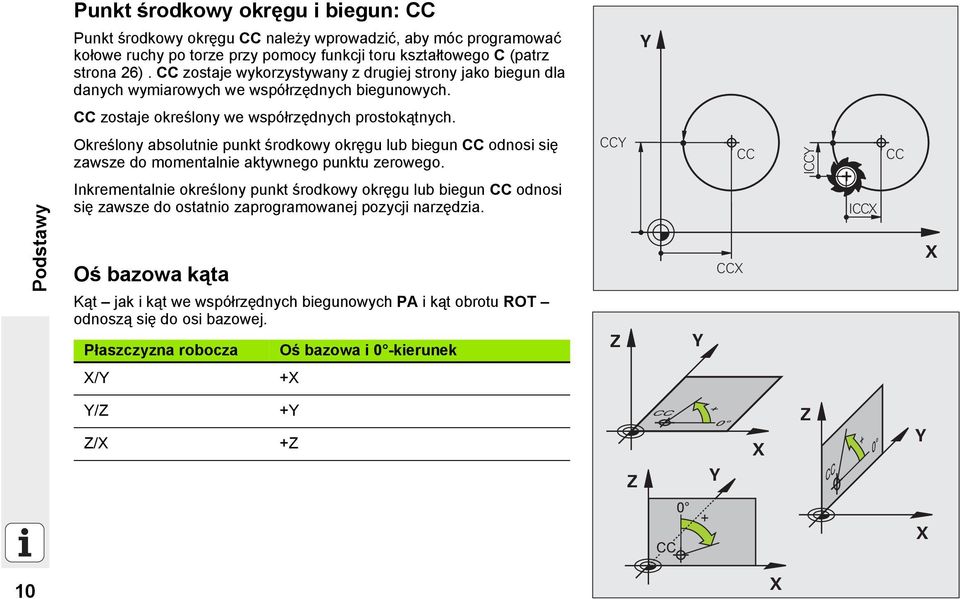 Określony absolutnie punkt środkowy okręgu lub biegun CC odnosi się zawsze do momentalnie aktywnego punktu zerowego.