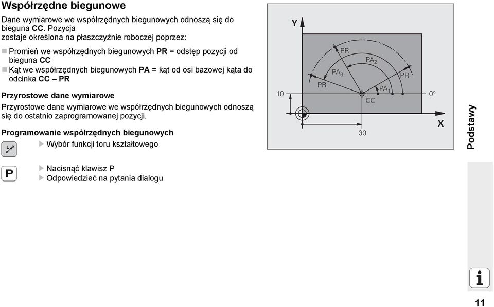 współrzędnych biegunowych PA = kąt od osi bazowej kąta do odcinka CC PR Przyrostowe dane wymiarowe Przyrostowe dane wymiarowe we współrzędnych