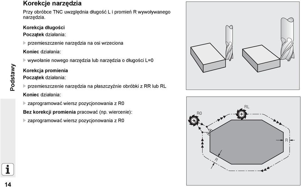 narzędzia lub narzędzia o długości L=0 Korekcja promienia Początek działania: przemieszczenie narzędzia na płaszczyźnie obróbki z