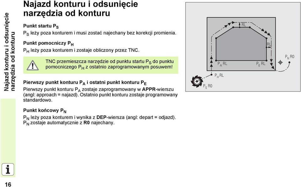 Pierwszy punkt konturu P A i ostatni punkt konturu P E Pierwszy punkt konturu P A zostaje zaprogramowany w APPR-wierszu (angl: approach = najazd).