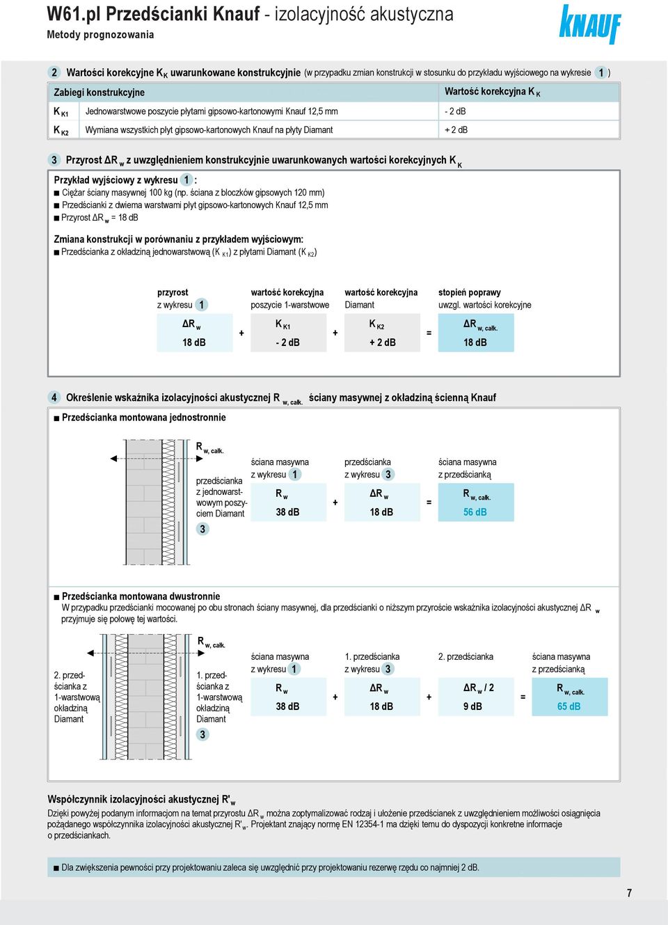 korekcyjna K K 2 db + 2 db 3 Przyrost ΔR w z uwzględnieniem konstrukcyjnie uwarunkowanych wartości korekcyjnych K K Przykład wyjściowy z wykresu 1 : Ciężar ściany masywnej 0 kg (np.