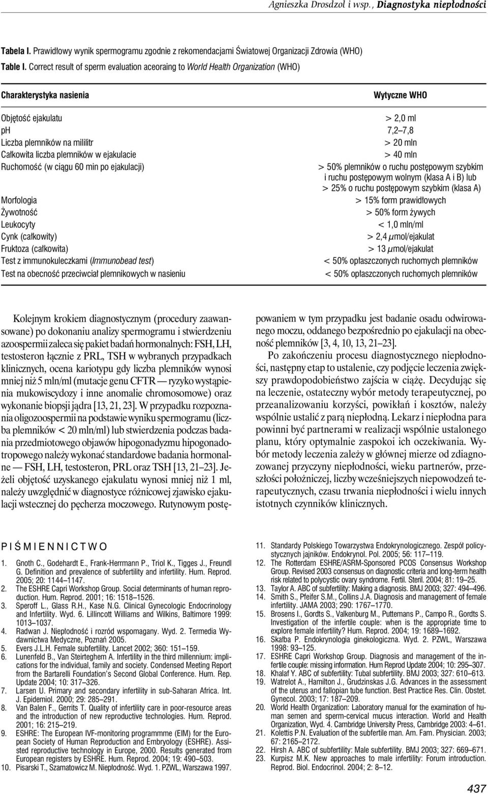 Całkowita liczba plemników w ejakulacie > 40 mln Ruchomość (w ciągu 60 min po ejakulacji) > 50% plemników o ruchu postępowym szybkim i ruchu postępowym wolnym (klasa A i B) lub > 25% o ruchu