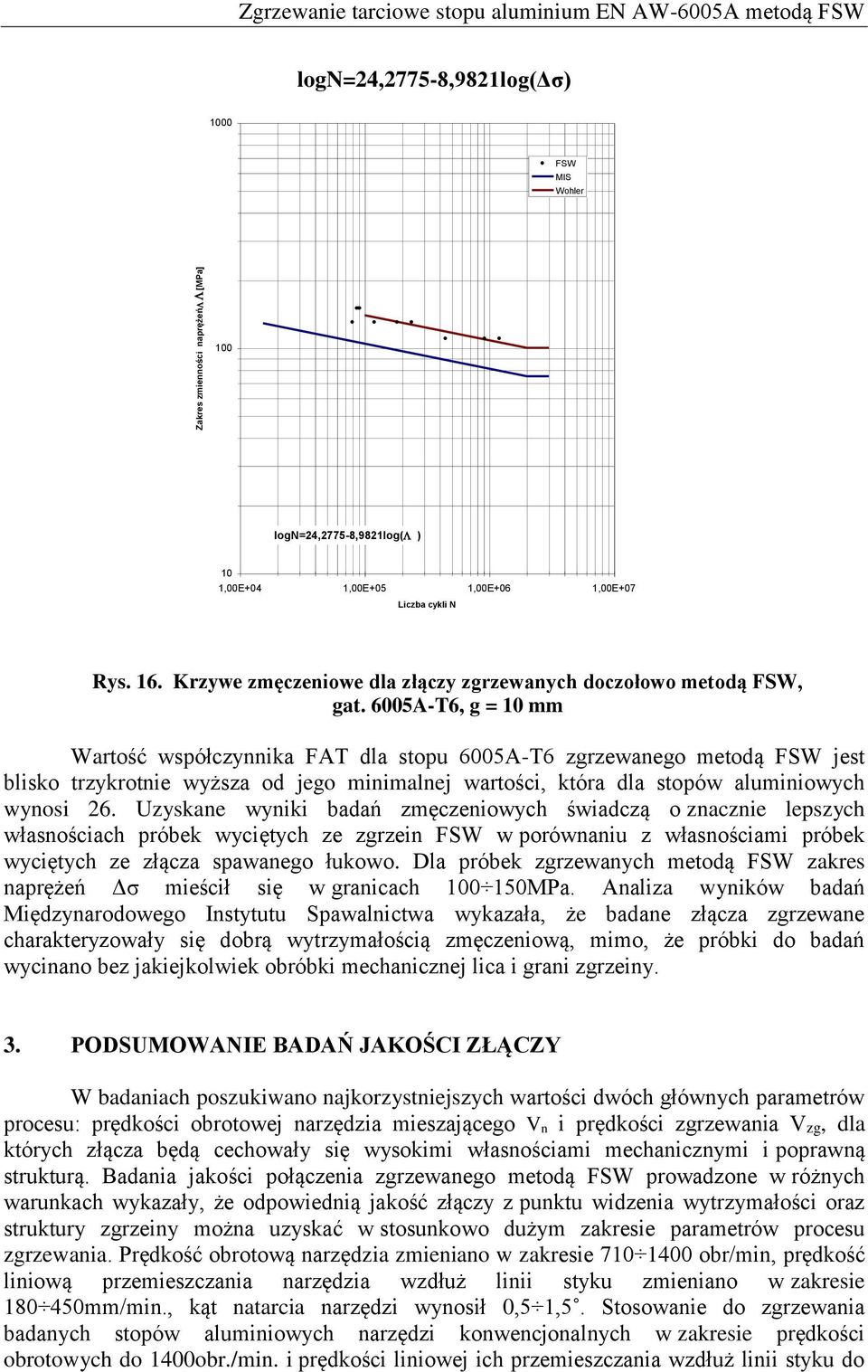 6005A-T6, g = 10 mm Wartość współczynnika FAT dla stopu 6005A-T6 zgrzewanego metodą FSW jest blisko trzykrotnie wyższa od jego minimalnej wartości, która dla stopów aluminiowych wynosi 26.