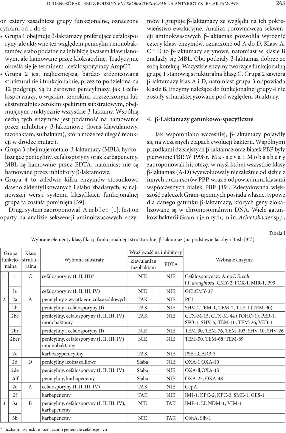 strukturalnie i funkcjonalnie, przez to podzielona na 12 podgrup.