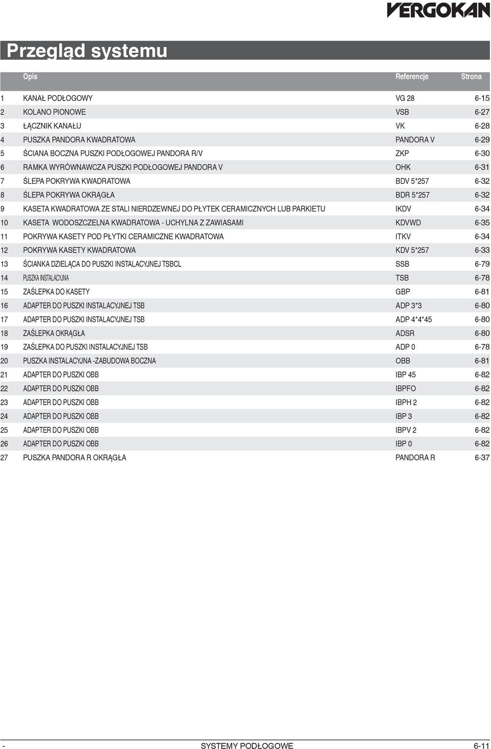 PŁYTEK CERAMICZNYCH LUB PARKIETU IKDV 634 10 KASETA WODOSZCZELNA KWADRATOWA UCHYLNA Z ZAWIASAMI KDVWD 635 11 POKRYWA KASETY POD PŁYTKI CERAMICZNE KWADRATOWA ITKV 634 12 POKRYWA KASETY KWADRATOWA KDV