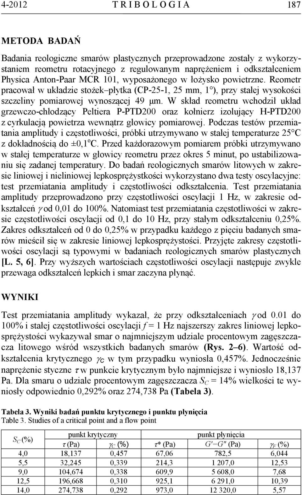 W skład reometru wchodził układ grzewczo-chłodzący Peltiera P-PTD200 oraz kołnierz izolujący H-PTD200 z cyrkulacją powietrza wewnątrz głowicy pomiarowej.