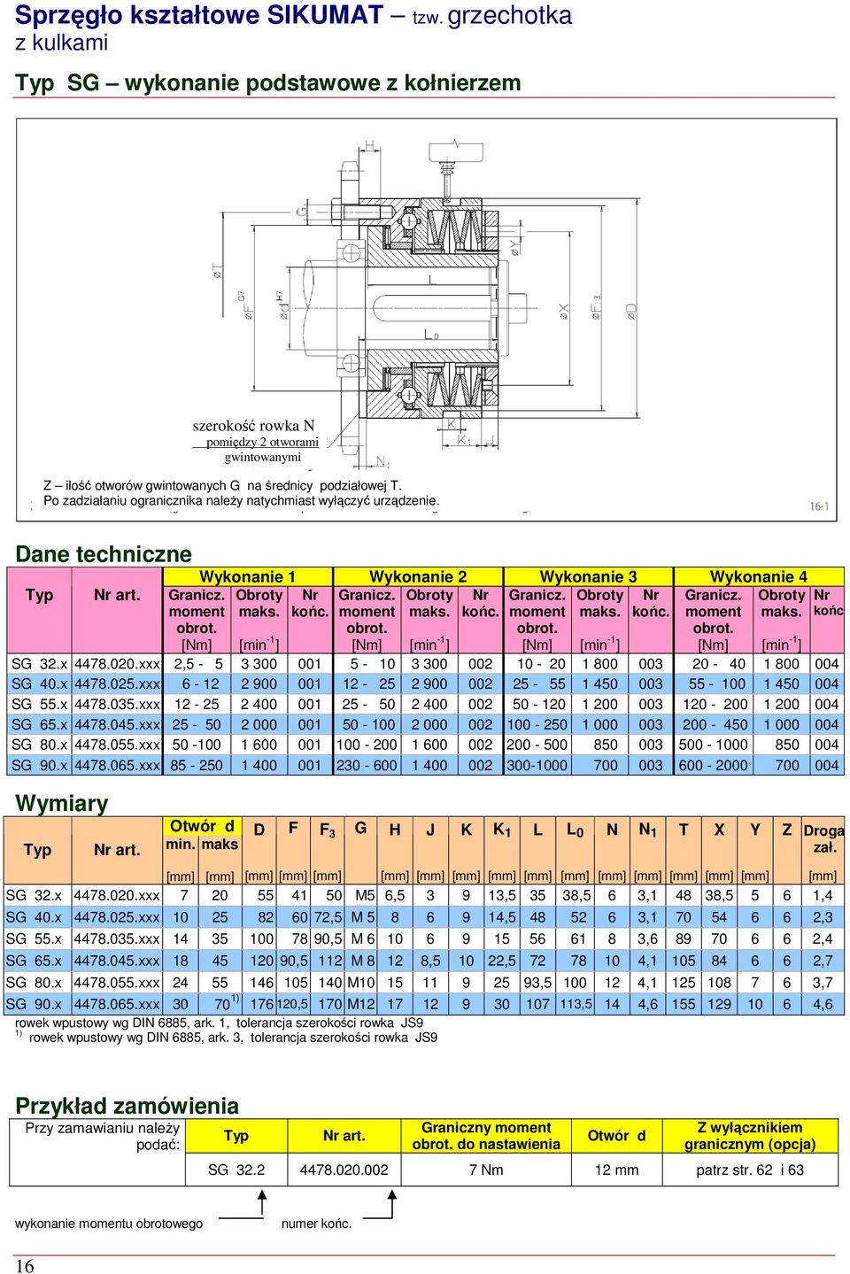 Po zadziałaniu ogranicznika należy natychmiast wyłączyć urządzenie. Dane techniczne Typ Nr art. Wykonanie 1 Wykonanie 2 Wykonanie 3 Wykonanie 4 Obroty maks. SG 32.x 4478.020.