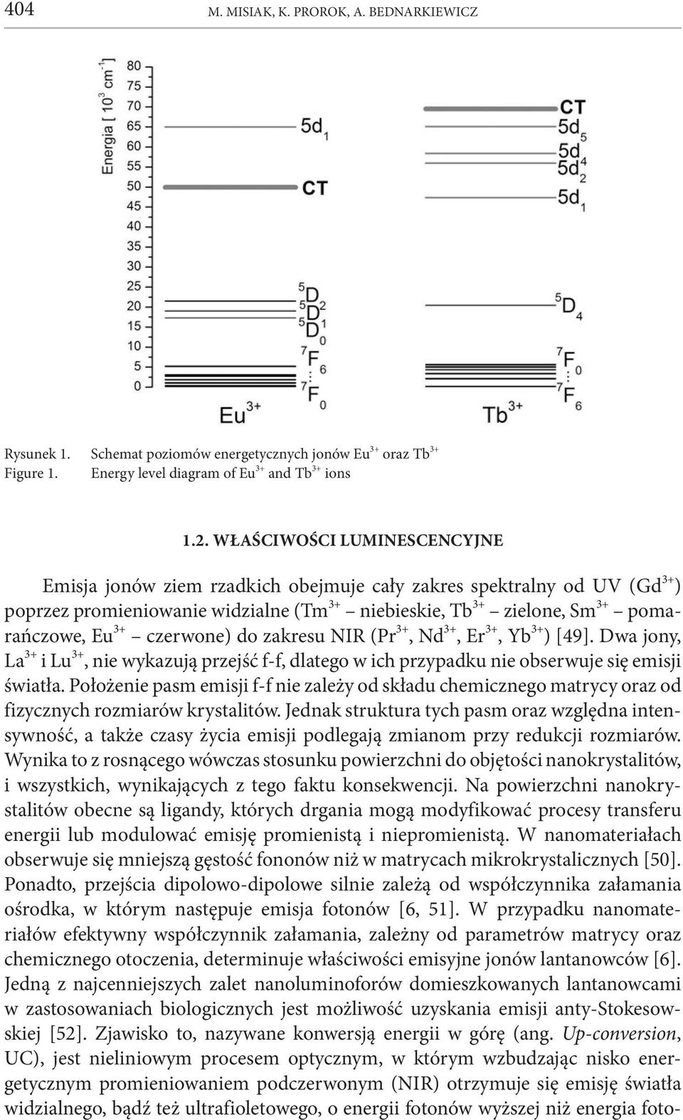 czerwone) do zakresu NIR (Pr 3+, Nd 3+, Er 3+, Yb 3+ ) [49]. Dwa jony, La 3+ i Lu 3+, nie wykazują przejść f-f, dlatego w ich przypadku nie obserwuje się emisji światła.