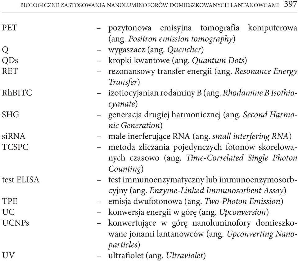 Rhodamine B Isothioc yanate ) SHG generacja drugiej harmonicznej (ang. Second Harmo - nic Generation) sirna małe inerferujące RNA (ang.