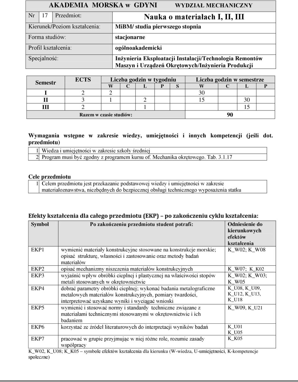 semestrze W C L P S W C L P I 2 2 30 II 3 1 2 15 30 III 2 1 15 Razem w czasie studiów: 90 Wymagania wstępne w zakresie wiedzy, umiejętności i innych kompetencji (jeśli dot. ) 1.