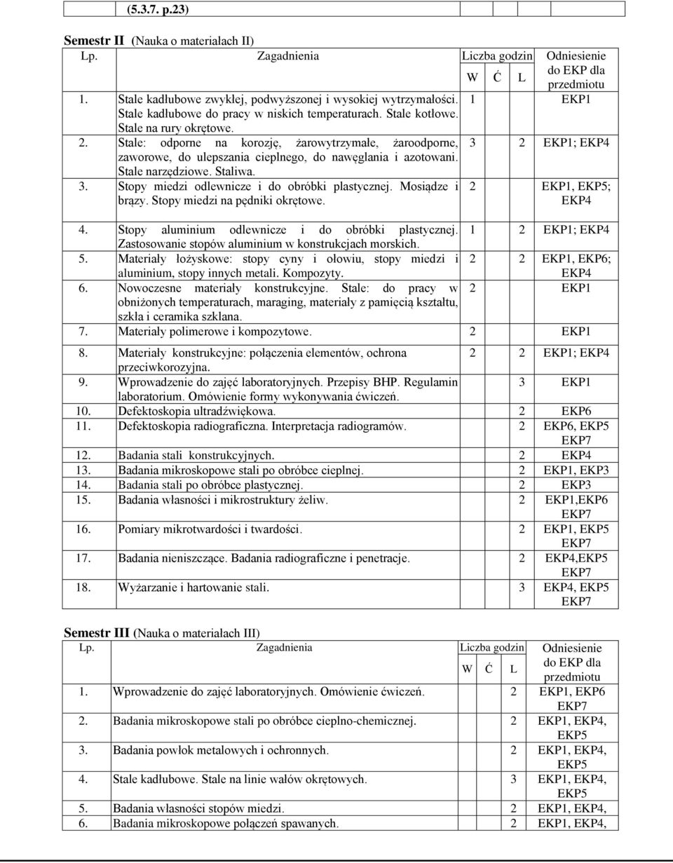 Stale: odporne na korozję, żarowytrzymałe, żaroodporne, zaworowe, do ulepszania cieplnego, do nawęglania i azotowani. Stale narzędziowe. Staliwa. 3. Stopy miedzi odlewnicze i do obróbki plastycznej.