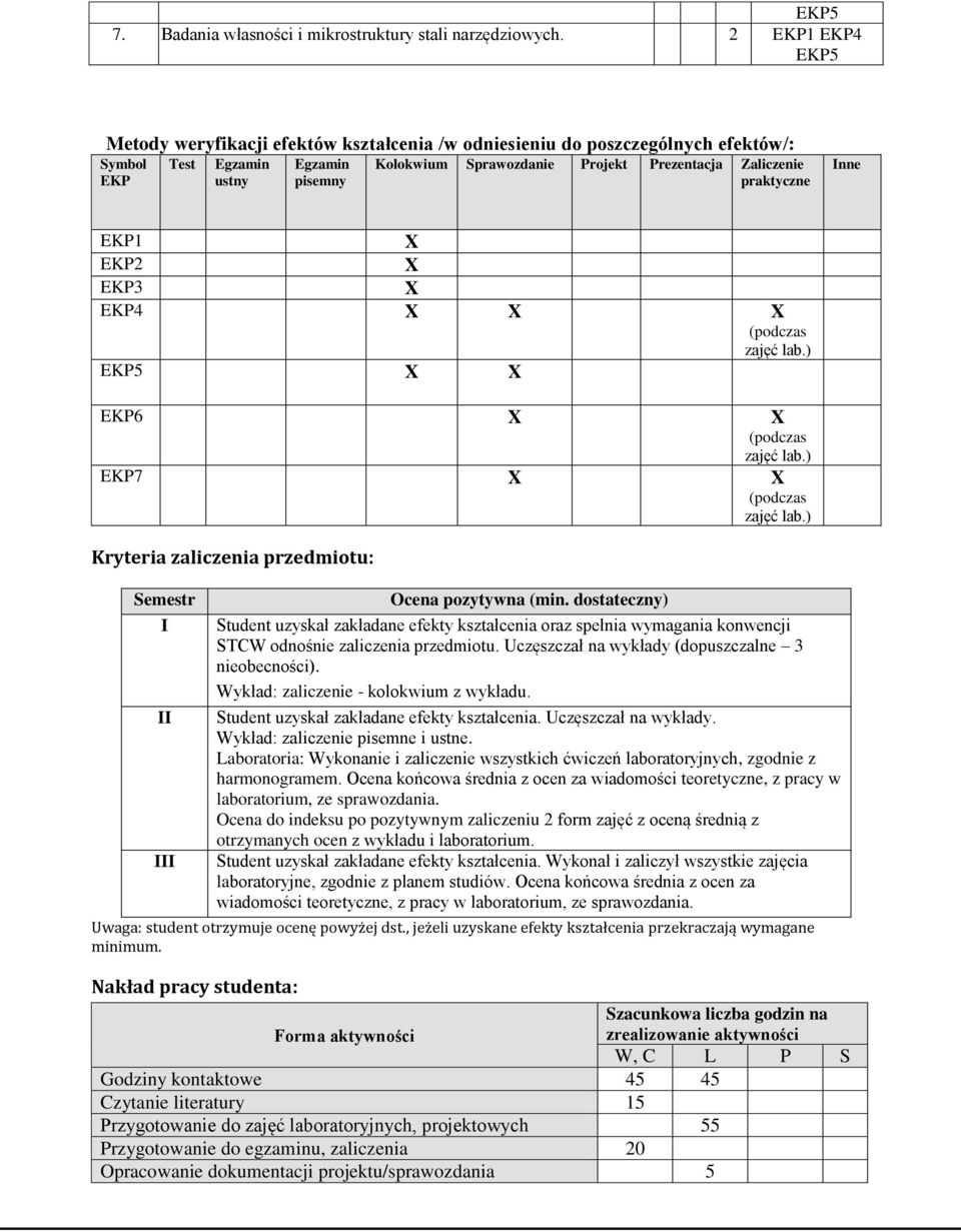 Inne EKP1 EKP2 EKP3 EKP6 Kryteria zaliczenia : Semestr I II III Uwaga: student otrzymuje ocenę powyżej dst., jeżeli uzyskane efekty kształcenia przekraczają wymagane minimum.