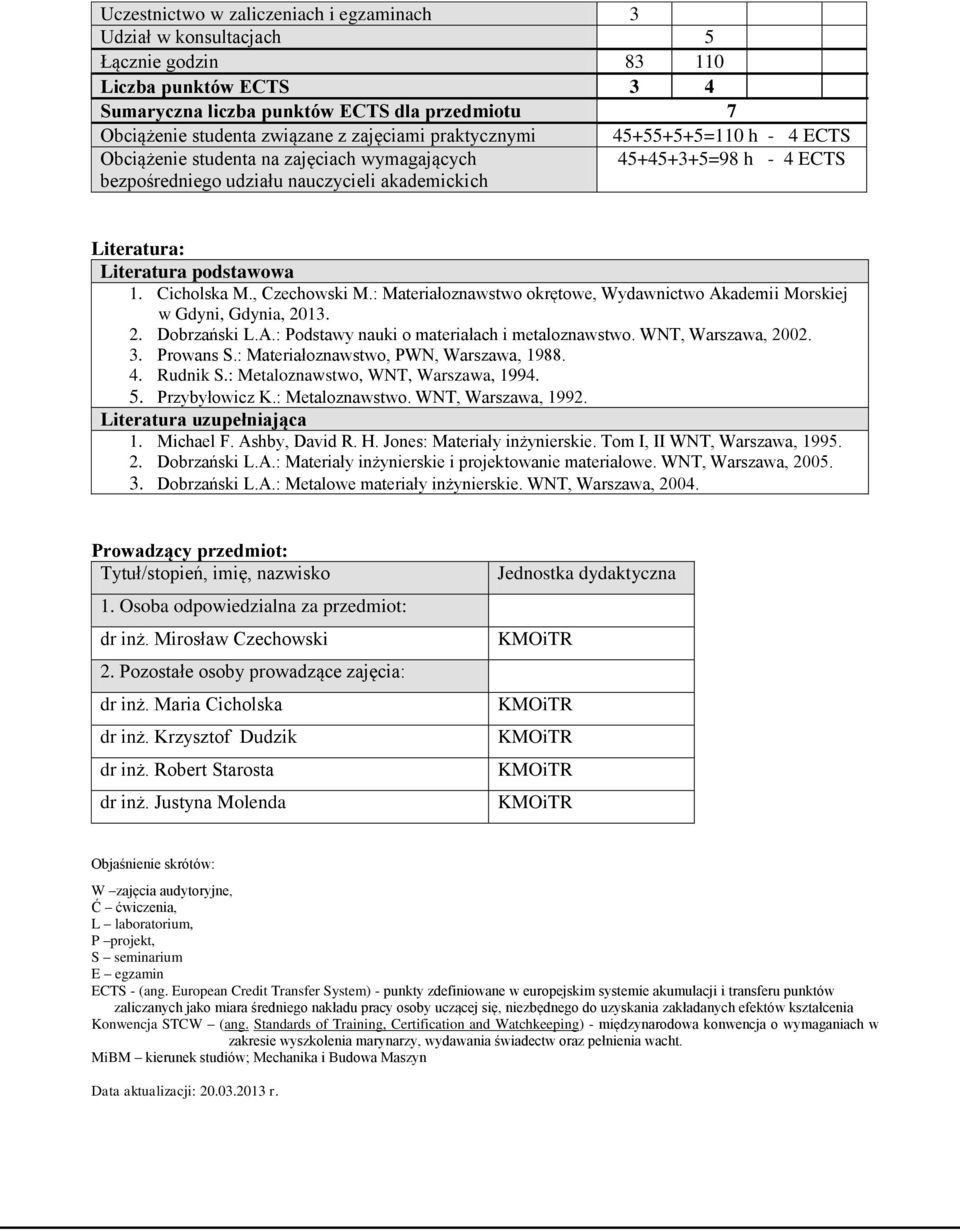 Cicholska M., Czechowski M.: Materiałoznawstwo okrętowe, Wydawnictwo Akademii Morskiej w Gdyni, Gdynia, 2013. 2. Dobrzański L.A.: Podstawy nauki o materiałach i metaloznawstwo. WNT, Warszawa, 2002. 3.