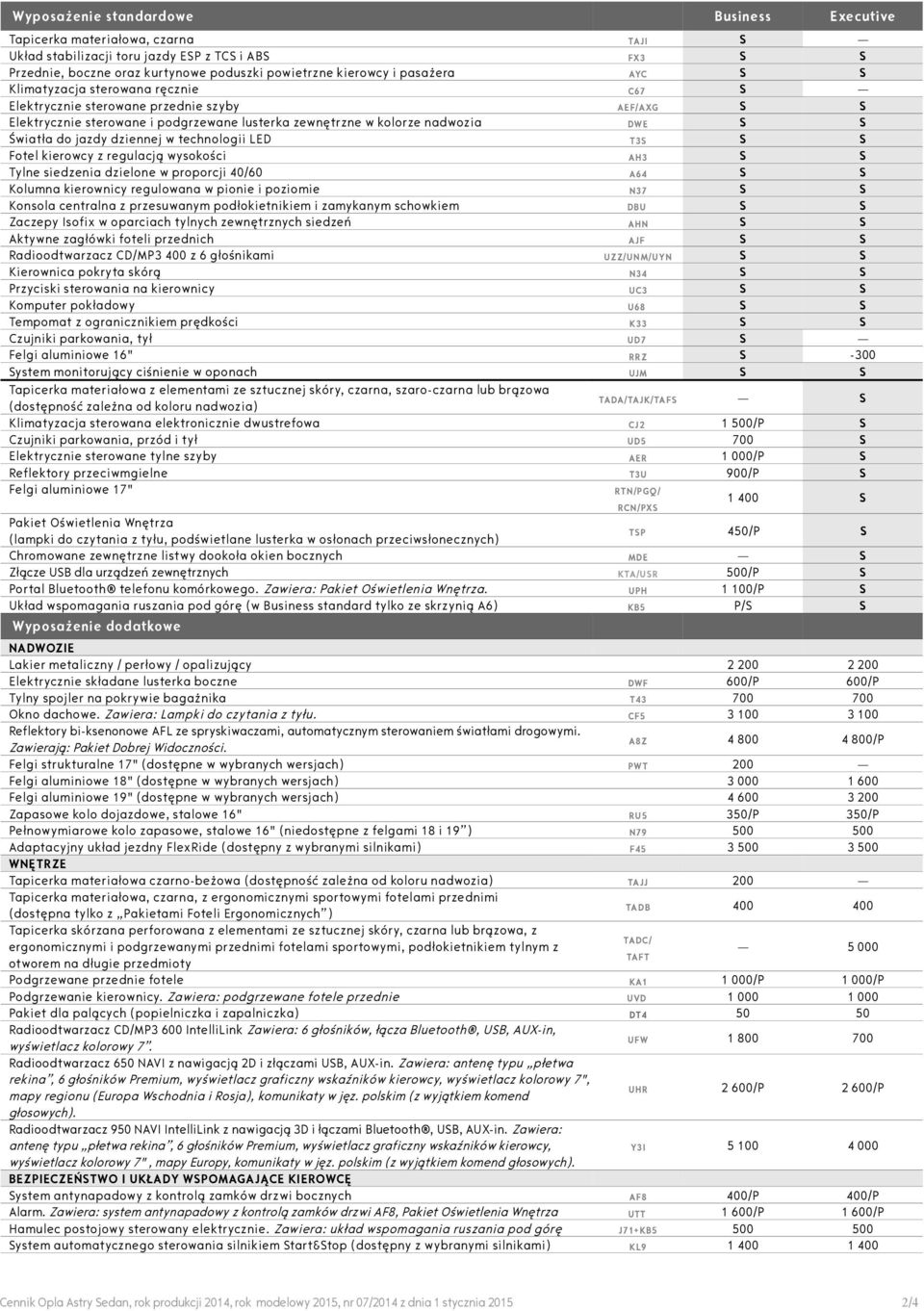 jazdy dziennej w technologii LED T3S S S Fotel kierowcy z regulacją wysokości AH3 S S Tylne siedzenia dzielone w proporcji 40/60 A64 S S Kolumna kierownicy regulowana w pionie i poziomie N37 S S