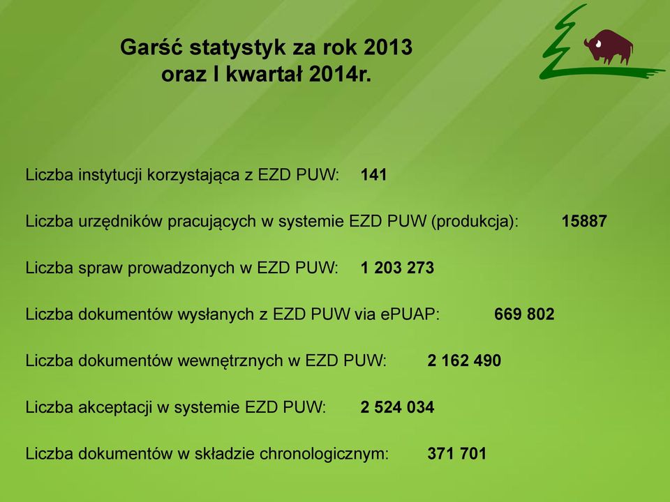 (produkcja): 15887 Liczba spraw prowadzonych w EZD PUW: 1 203 273 Liczba dokumentów wysłanych z EZD PUW