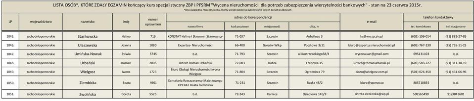 d. 71-793 Szczecin ul.kostrzewskiego58/4 wycena.sun@gmail.com 695131103 b.d. 1048. zachodniopomorskie Urbański Roman 2805 Urtech Roman Urbański 72-003 Dobra Frezjowa 35 urtech@romanurbanski.